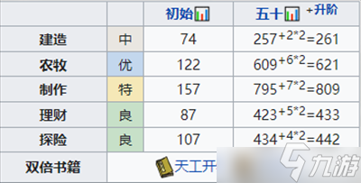 江南百景图飞花怎么培养？飞花养成攻略介绍