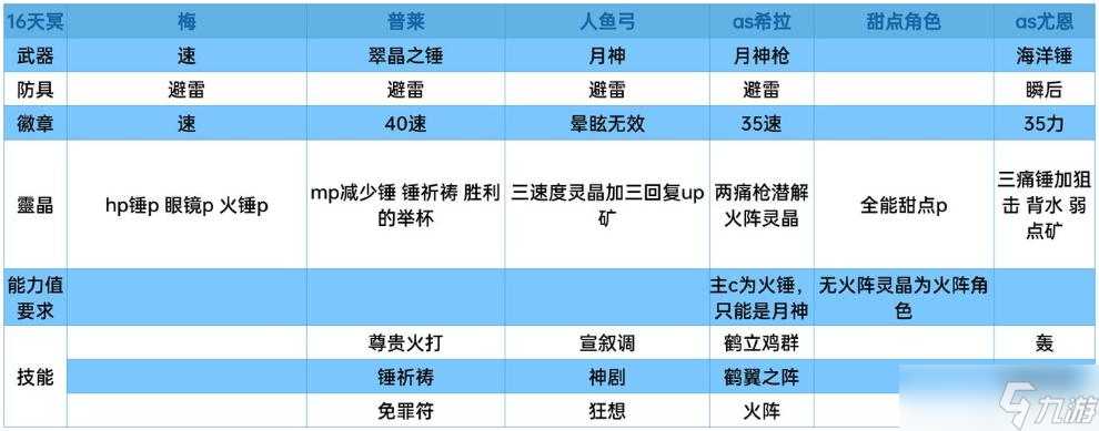 《另一个伊甸》夜雀妖狸速刷攻略