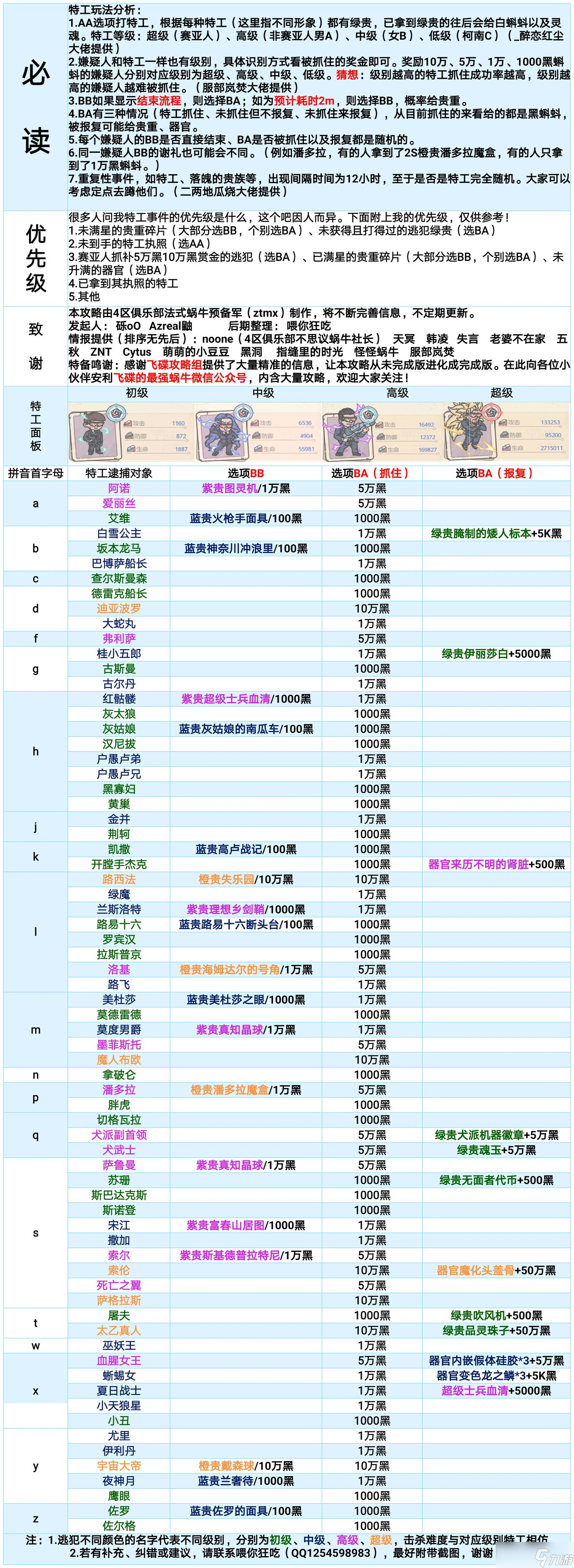 最強(qiáng)蝸牛特工攻略表