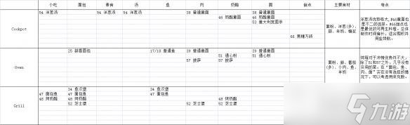 《饥荒：联机版》暴食活动冲榜技巧详解 暴食活动怎么冲榜？