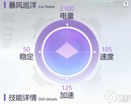 终极漂移A级车暴风巡洋怎么样？A级车暴风巡洋属性介绍