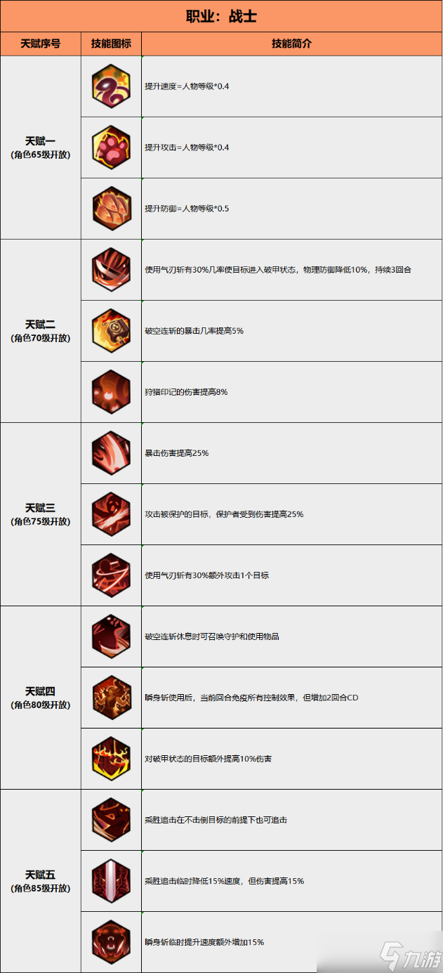 《圣灵之境》烙印天赋攻略物理职业篇