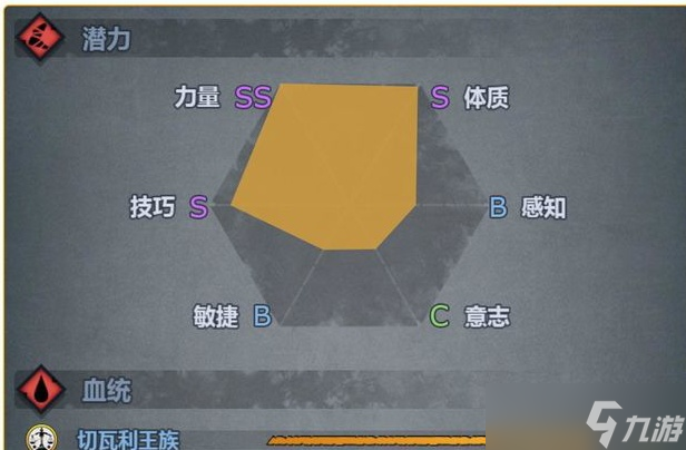 诸神皇冠血脉六维图大全 诸神皇冠各个血脉的特征图