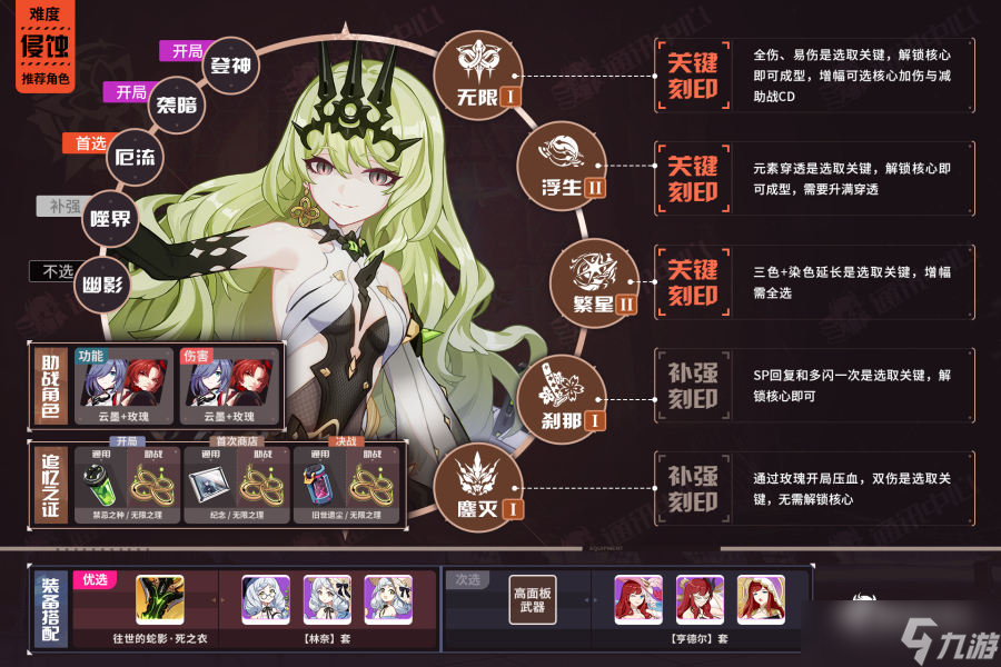 崩坏三6.0版本往世乐土角色BUFF推荐表