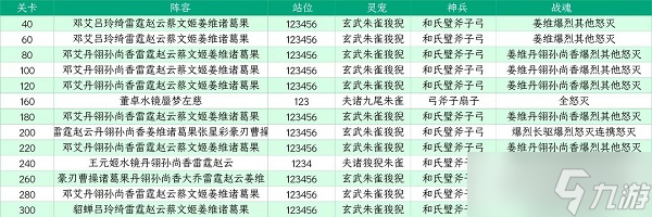 《三国志幻想大陆》山河遗迹星河影动赛季第六章通关攻略