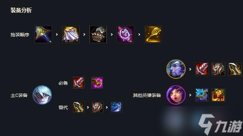 云顶之弈S7神龙瞎子阵容玩法攻略