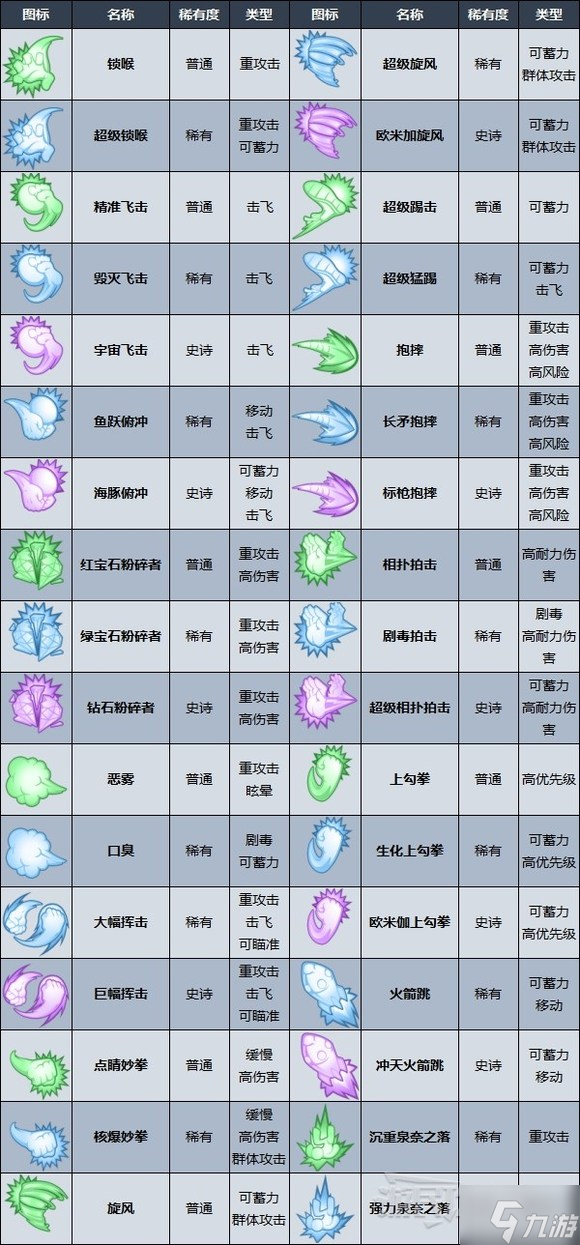 摔角城大亂斗技能介紹攻略 技能圖分享