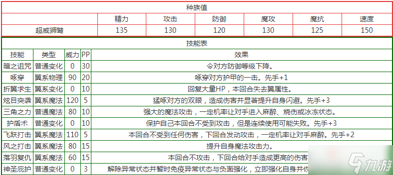 《洛克王國(guó)》超威獅鷲技能表圖鑒