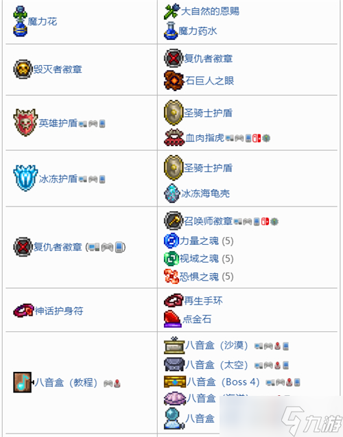 泰拉瑞亞工匠作坊能合成什么