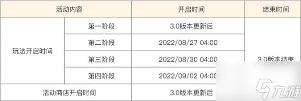 原神雕琢童心活动入口链接 雕琢童心活动攻略分享