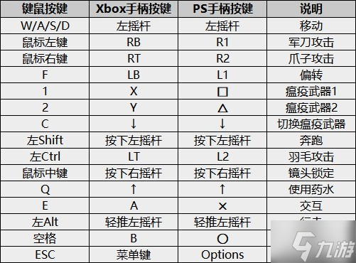 《记忆边境》图文流程攻略 全BOSS打法指南