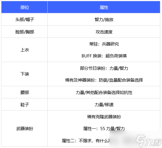 dnf110級版本男彈藥護石怎么搭配 2022男彈藥護石搭配指南