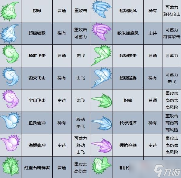 《摔跤城大亂斗》可學習技能一覽