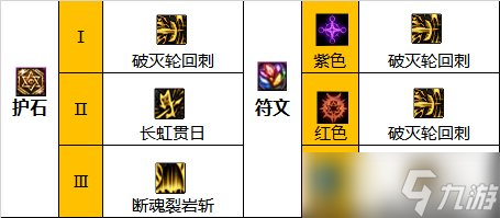 dnf关羽110版本装备选择推荐-dnf关羽110版本装备搭配攻略详解