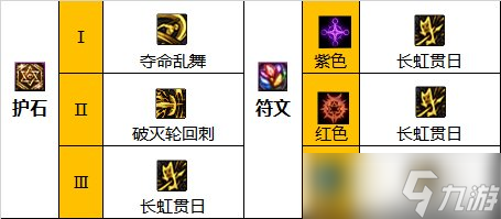 dnf关羽110版本装备选择推荐-dnf关羽110版本装备搭配攻略详解