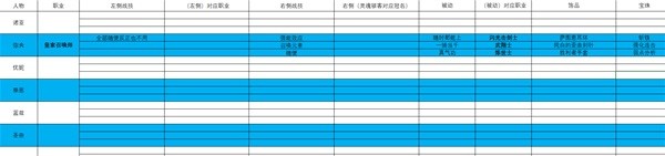 《异度之刃3》刷等级队伍配置分享 打宝队伍怎么搭配