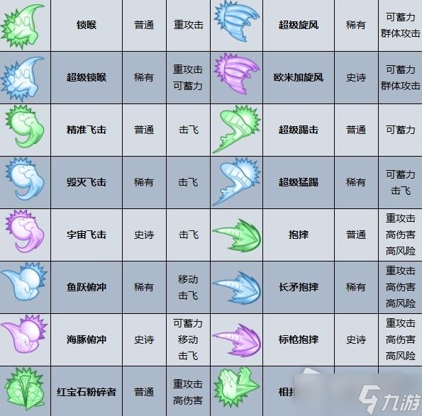 《摔跤城大乱斗》技能学习方法