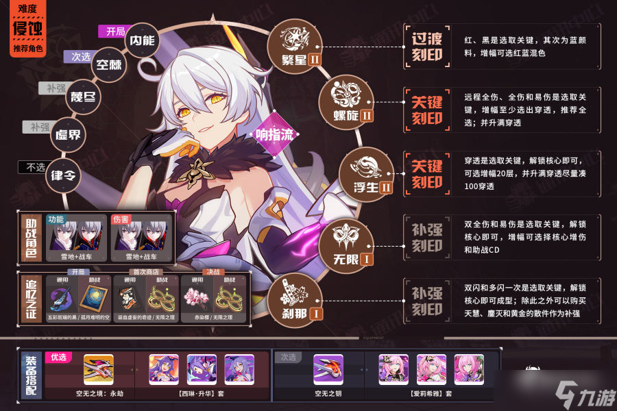 崩坏三6.0版本往世乐土角色BUFF推荐表