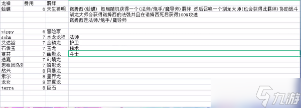 云顶之弈s7.5英雄调整介绍