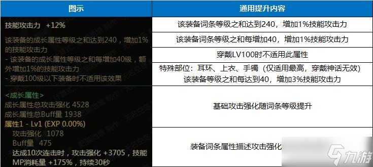 dnf110级版本词条怎么喂养 110级版本词条喂养规则介绍