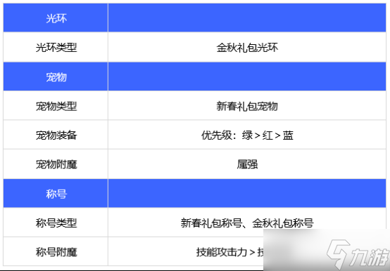 dnf110级版本男弹药护石怎么搭配 2022男弹药护石搭配指南