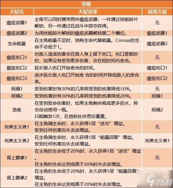 《記憶邊境》圖文流程攻略 全BOSS打法指南