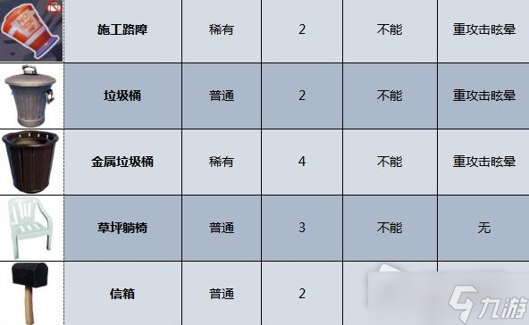 《摔跤城大亂斗》武器獲得方法