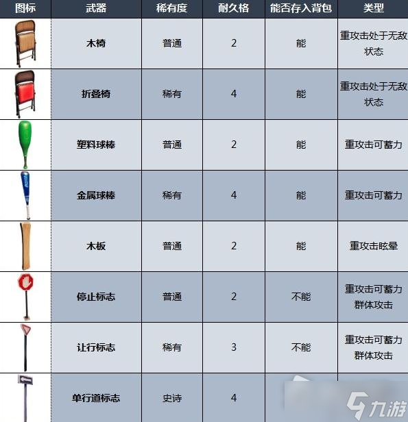 《摔跤城大乱斗》武器一览