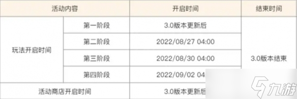 《原神》雕琢童心活動怎么樣 雕琢童心活動公告