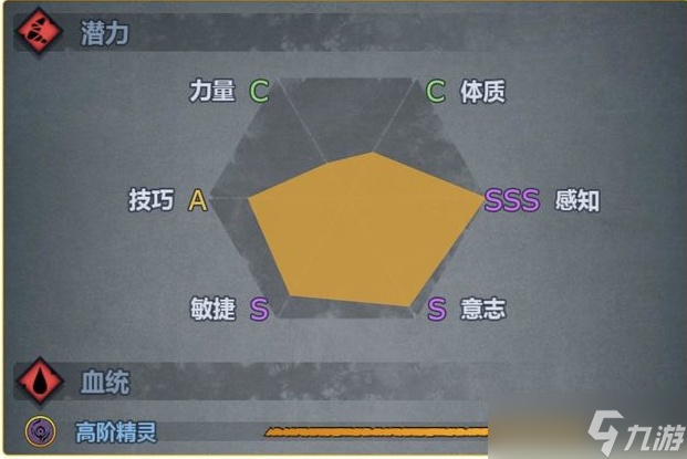 诸神皇冠血脉六维图大全 诸神皇冠各个血脉的特征图