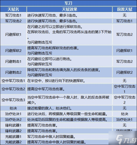 《記憶邊境》圖文流程攻略 全BOSS打法指南