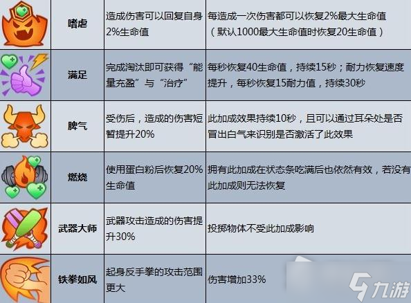 《摔跤城大亂斗》加成效果一覽