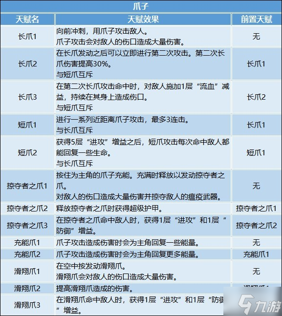 《記憶邊境》圖文流程攻略 全BOSS打法指南