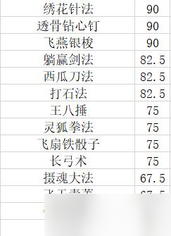 《大江湖之蒼龍與白鳥》武功傷害排行一覽 最強(qiáng)武學(xué)介紹