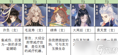 忘川风华录什么辅助强势 强势辅助推荐