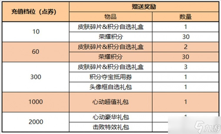 王者榮耀8.17更新了什么 8.17更新詳情介紹