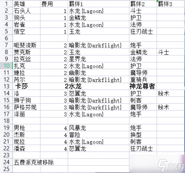 云顶之弈s7.5英雄调整介绍