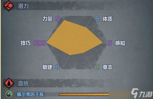 诸神皇冠血脉六维图大全 诸神皇冠各个血脉的特征图
