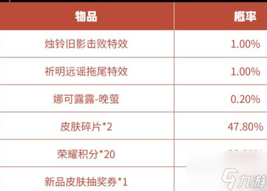 王者荣耀祈明远谣拖尾特效怎么获得 获取方法详解
