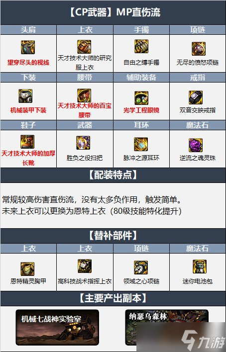dnf110级版本魔道毕业装备怎么搭配 2022魔道毕业装备搭配指南
