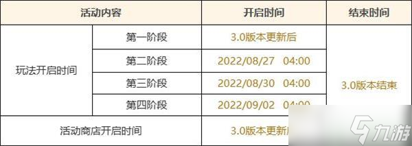 原神雕琢童心活动怎么玩