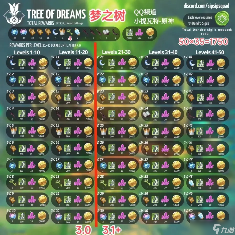 原神须弥梦之树满级奖励介绍_原神梦之树奖励是什么