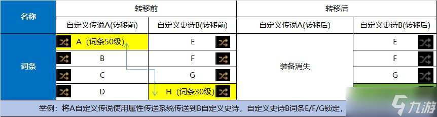 dnf110级版本词条怎么喂养 110级版本词条喂养规则介绍