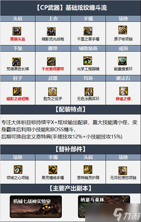 dnf110级版本战法毕业装备怎么搭配 2022战斗法师毕业装备搭配指南