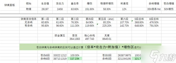 《原神》钟离各流派培养攻略 钟离圣遗物搭配推荐