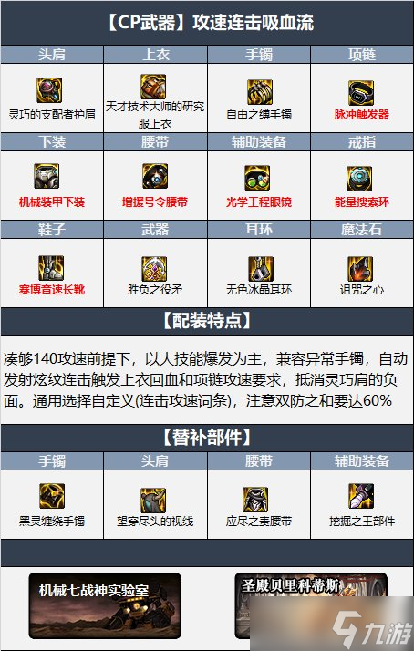 dnf110级版本战法毕业装备怎么搭配 2022战斗法师毕业装备搭配指南