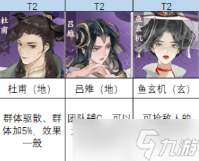 忘川风华录什么辅助强势 强势辅助推荐