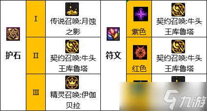 dnf110级版本召唤毕业装备怎么搭配 2022召唤毕业装备搭配指南