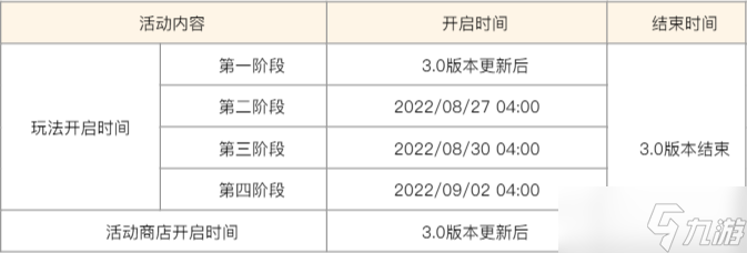 《原神》3.0雕琢童心活动介绍