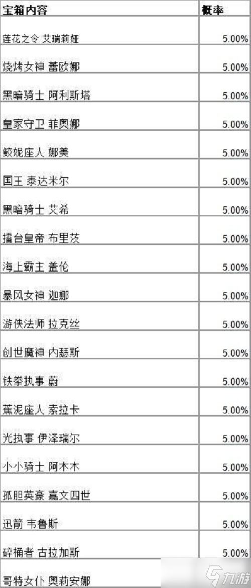 《英雄联盟手游》战斗之夜宝箱皮肤一览